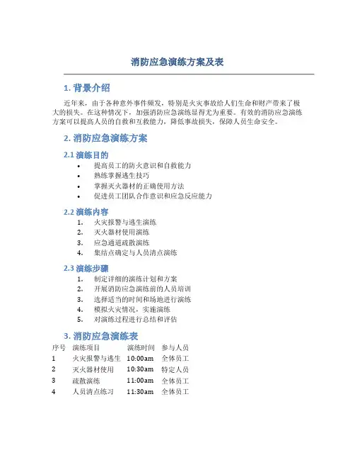 消防应急演练方案及表