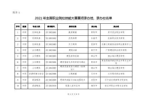 2021年全国职业院校技能大赛赛项承办地、承办校名单