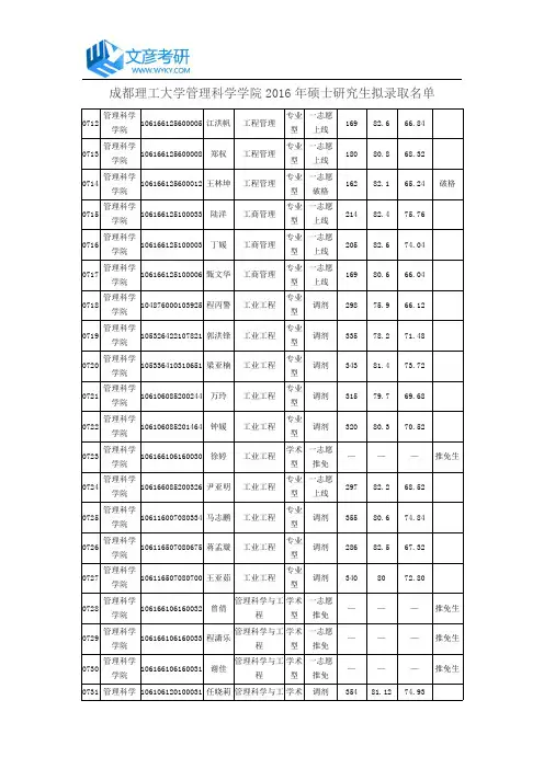 成都理工大学管理科学学院2016年硕士研究生拟录取名单_成都理工大学考研