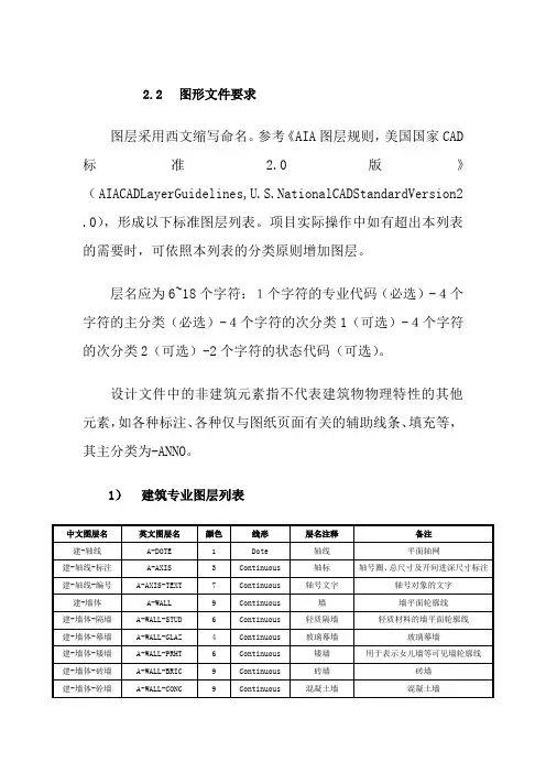 图层命名规则