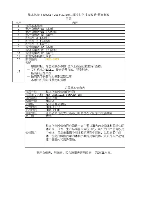 雅本化学(300261)2015-2019年二季度财务报表数据-原点参数