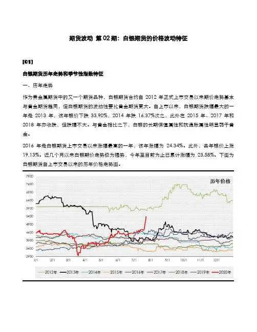白银期货的价格波动特征