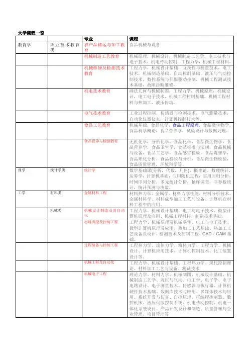 大学专业课程设置