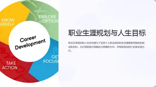 职业生涯规划与人生目标