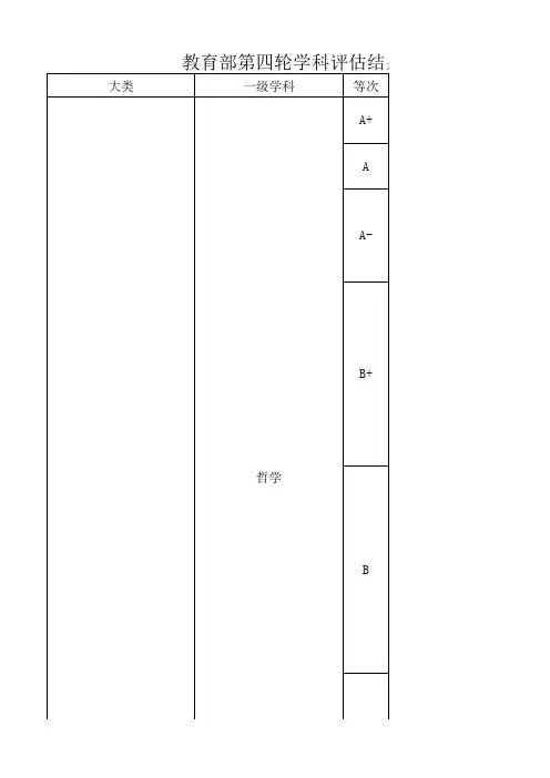 教育部第四轮学科评估结果