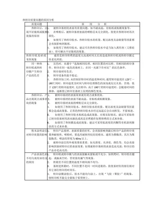 热转印质量问题的原因分析