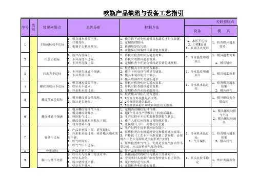 吹瓶产品缺陷与设备工艺指引