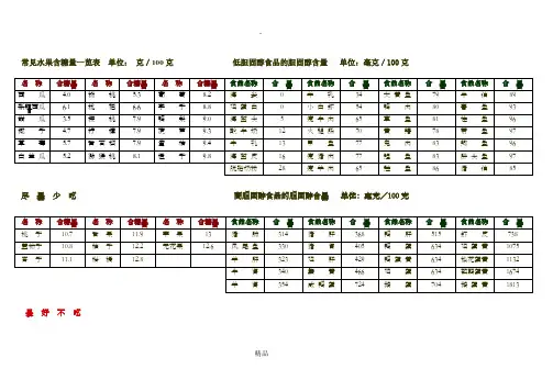 常见水果含糖量一览表-常见水果糖分表