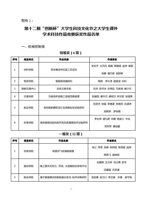 武汉理工大学第十二届“创新杯”大学生科技文化节获奖名单