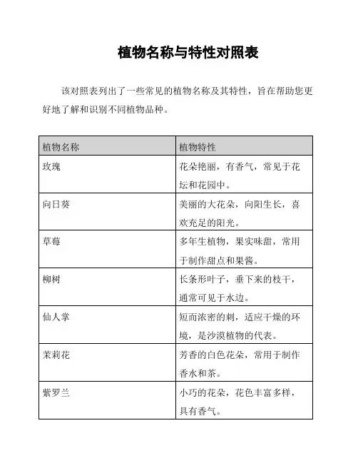 植物名称与特性对照表