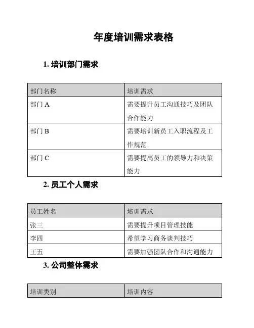 年度培训需求表格