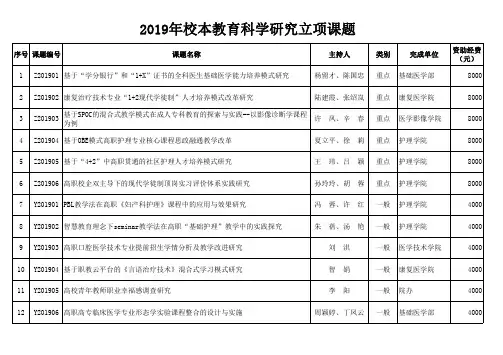 2019年校本教育科学研究立项课题
