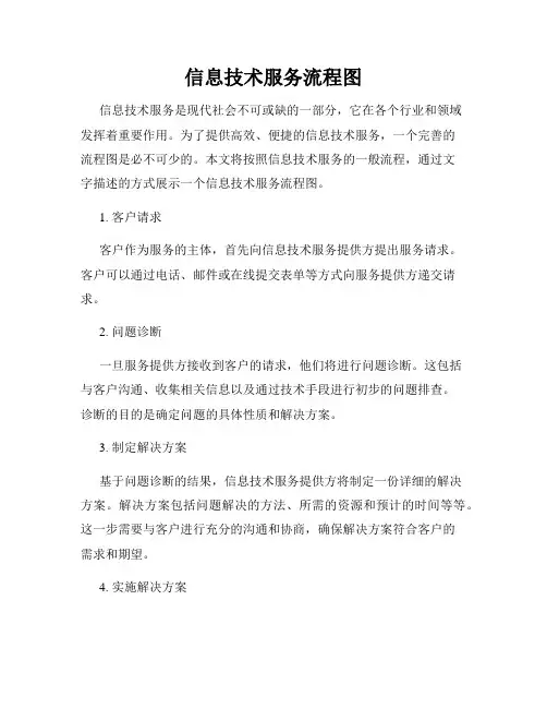 信息技术服务流程图
