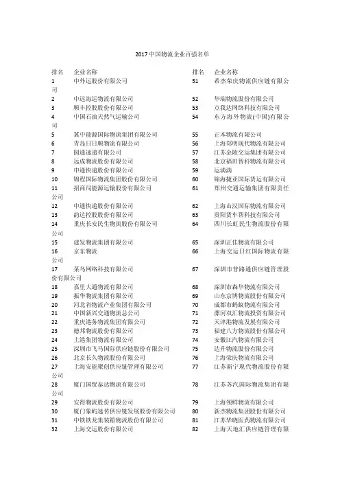 2017中国物流企业百强名单
