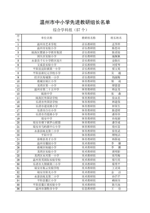 温州市中小学先进教研组长名单
