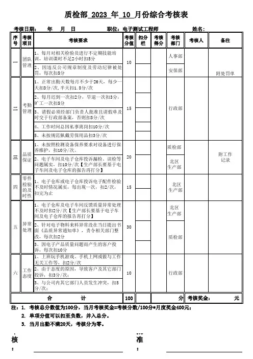 电子测试工程师绩效考核表