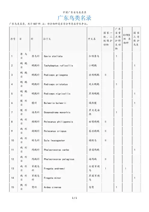 中国广东省鸟类名录