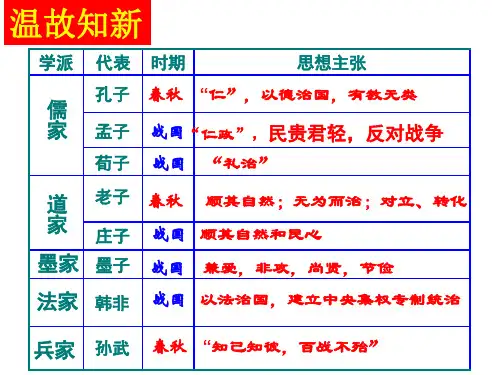 初一历史秦统一中国