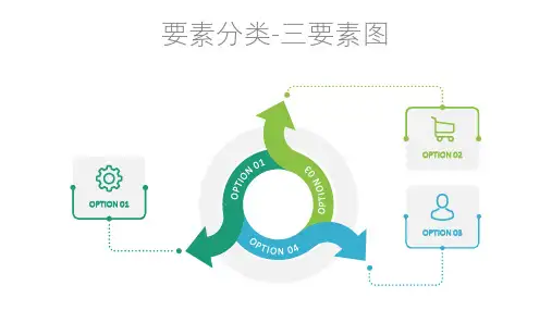 PPT可视化信息图表-要素分类图
