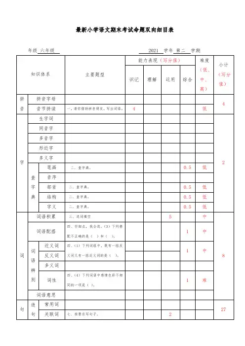 最新小学语文期末考试命题双向细目表(标准)