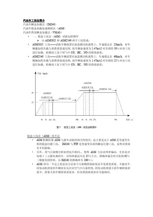 汽车vmas简易瞬态工况法简介