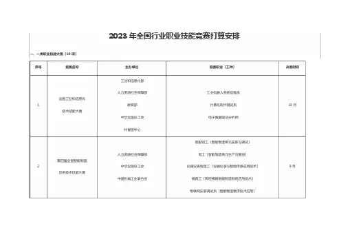 2023年全国行业职业技能竞赛计划安排