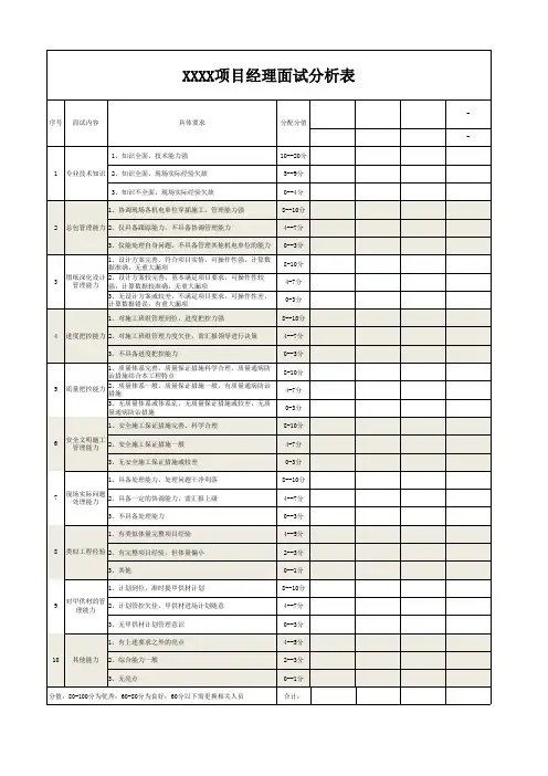 房地产项目经理面试评分表