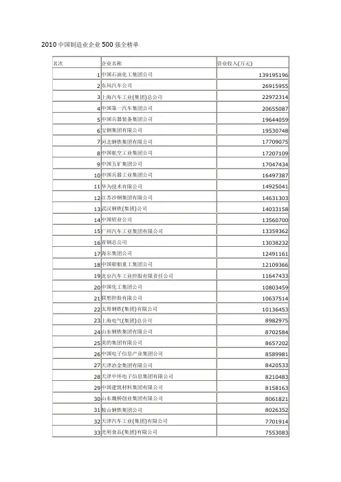 2010中国制造业企业500强