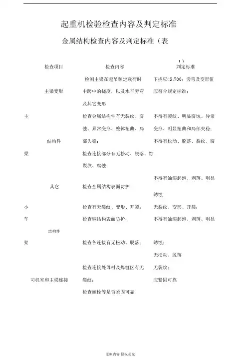 起重机检验检查内容及判定标准