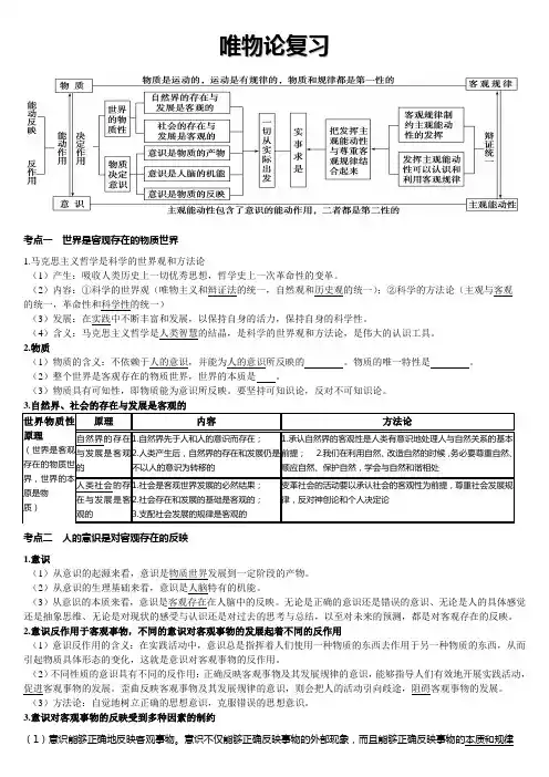 唯物论复习