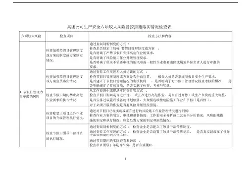 中国石油集团公司六项较大生产安全风险管控措施落实情况检查表