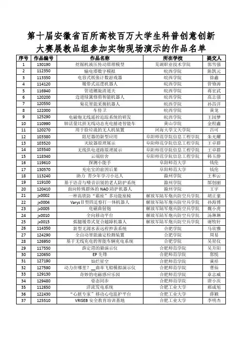 第十届安徽省百所高校百万大学生科普创意创新