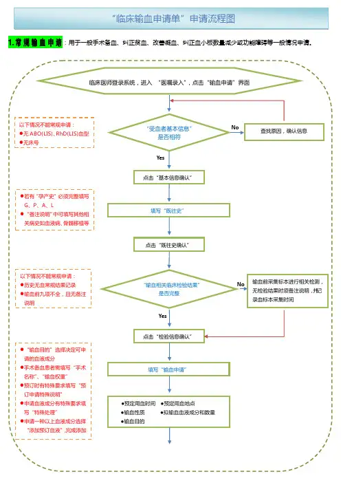 临床输血申请单”申请流程图