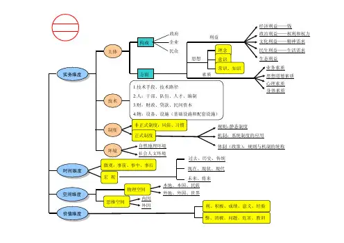华图钟君-申论万能思维体系