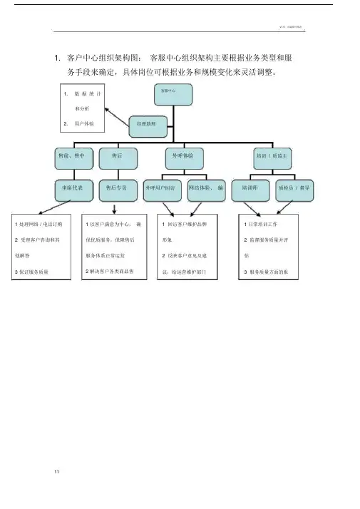 呼叫中心组织架构图.doc
