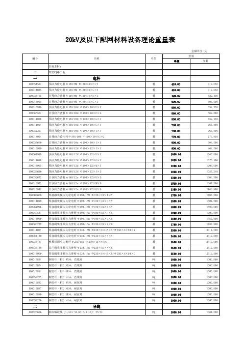 20kV及以下配网材料单重表
