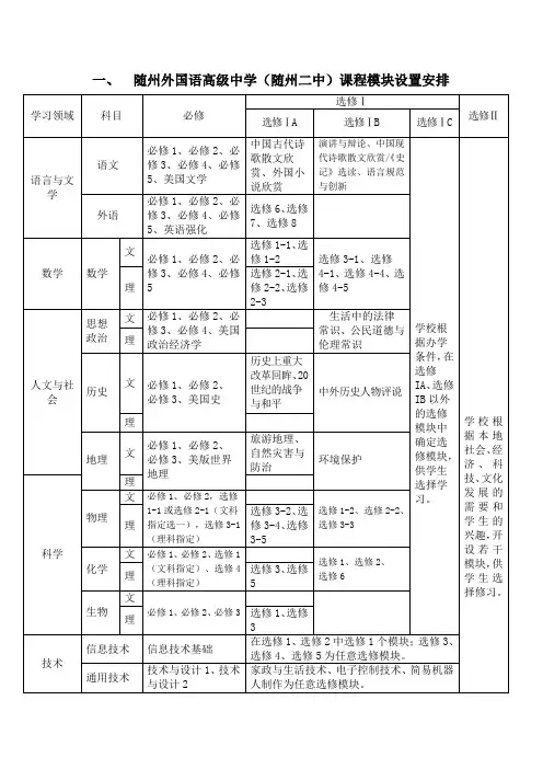 表2  随州市普通高中课程模块设置安排