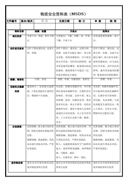 安全管理--油墨(洗板水)MSDS