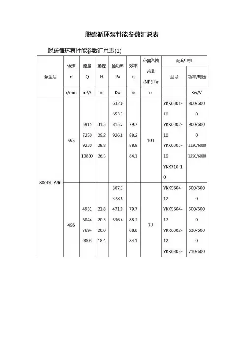 脱硫循环泵性能参数汇总表