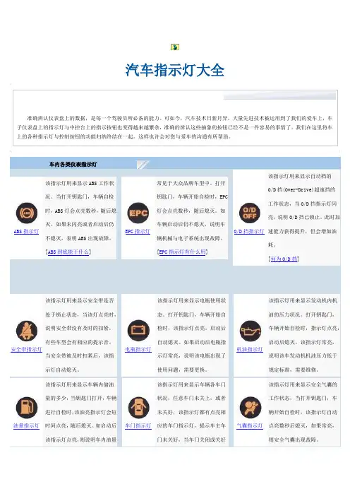 汽车指示灯大全