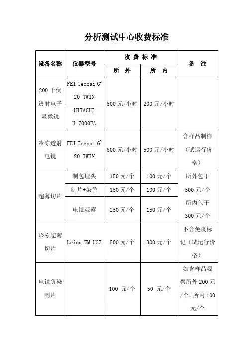 分析测试中心收费标准