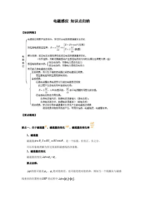 电磁感应 知识点归纳