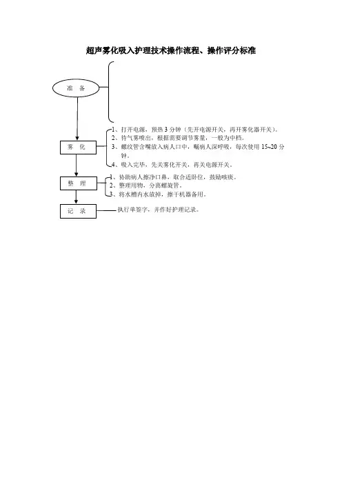 超声雾化吸入护理技术操作流程、操作评分标准
