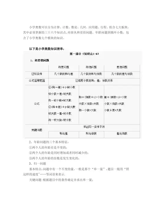 小学奥数七大模块36个知识【范本模板】