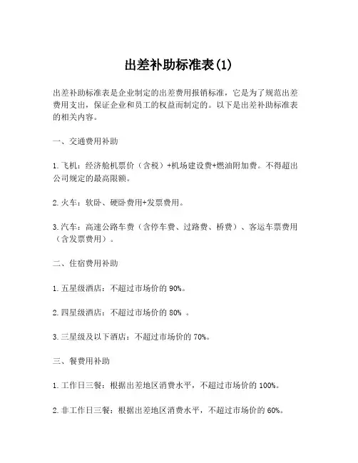 出差补助标准表(1)