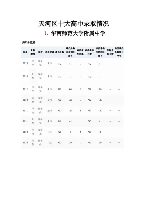 2014广州高中录取分数线