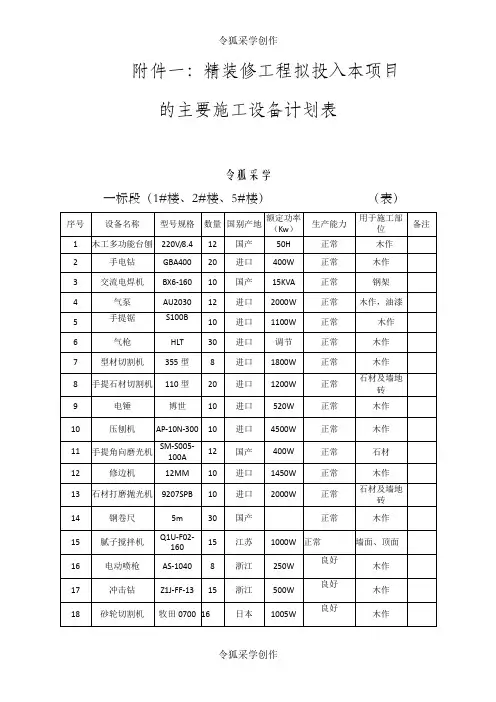 装饰装修设备表