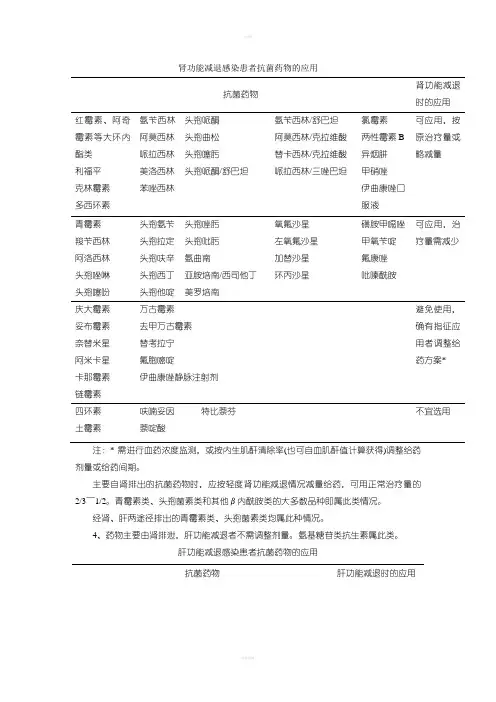 肾功能减退患者抗菌药物的规范
