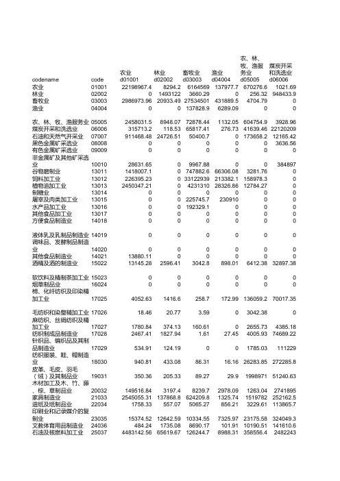 河南省2007年144部门投入产出表-流量表