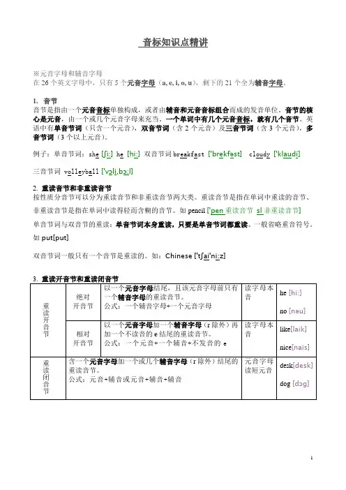 音标知识点精讲
